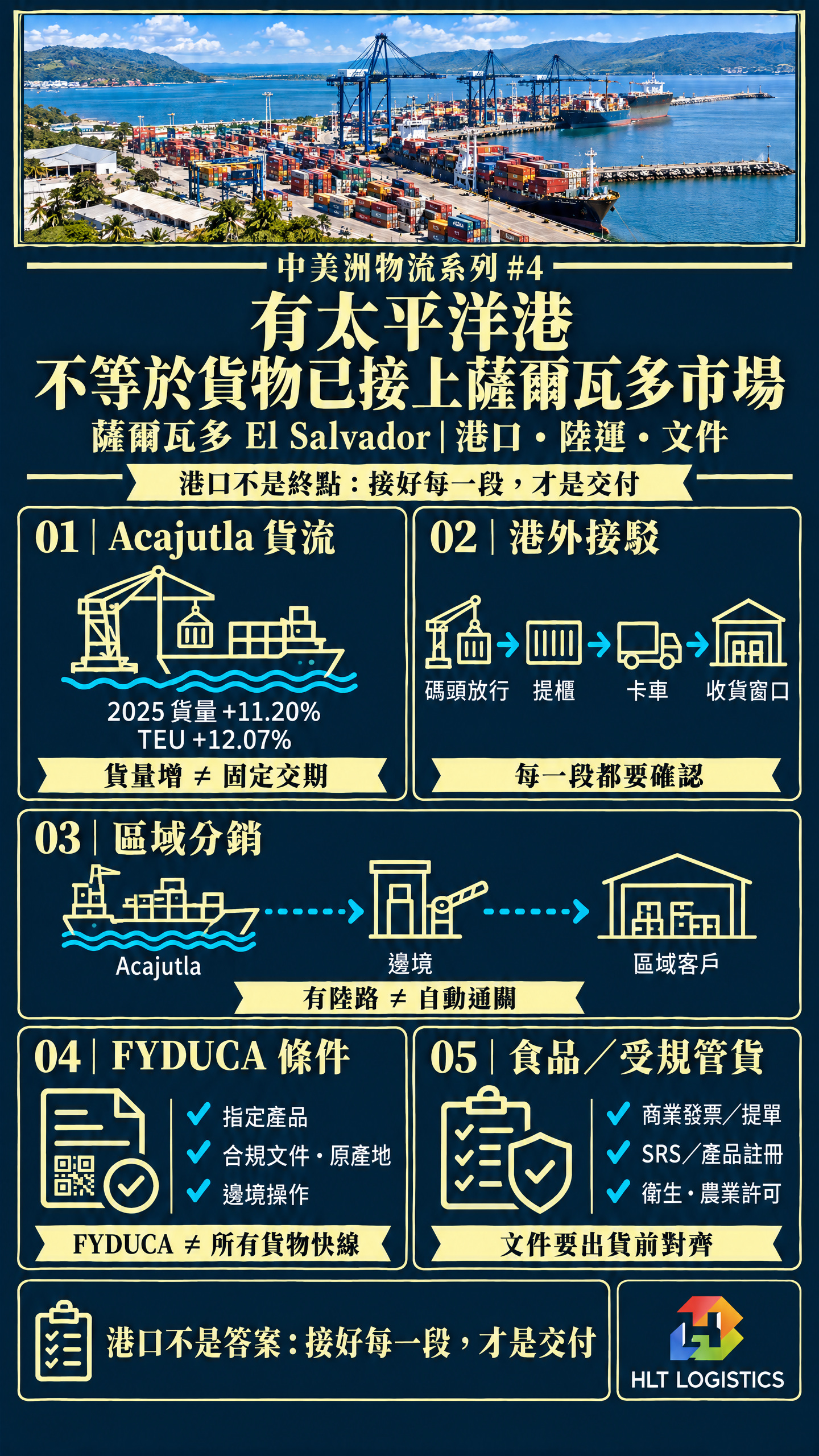 有太平洋港，不等於貨物已接上薩爾瓦多市場：如何以 Acajutla、陸路接駁與 FYDUCA 文件守住交付