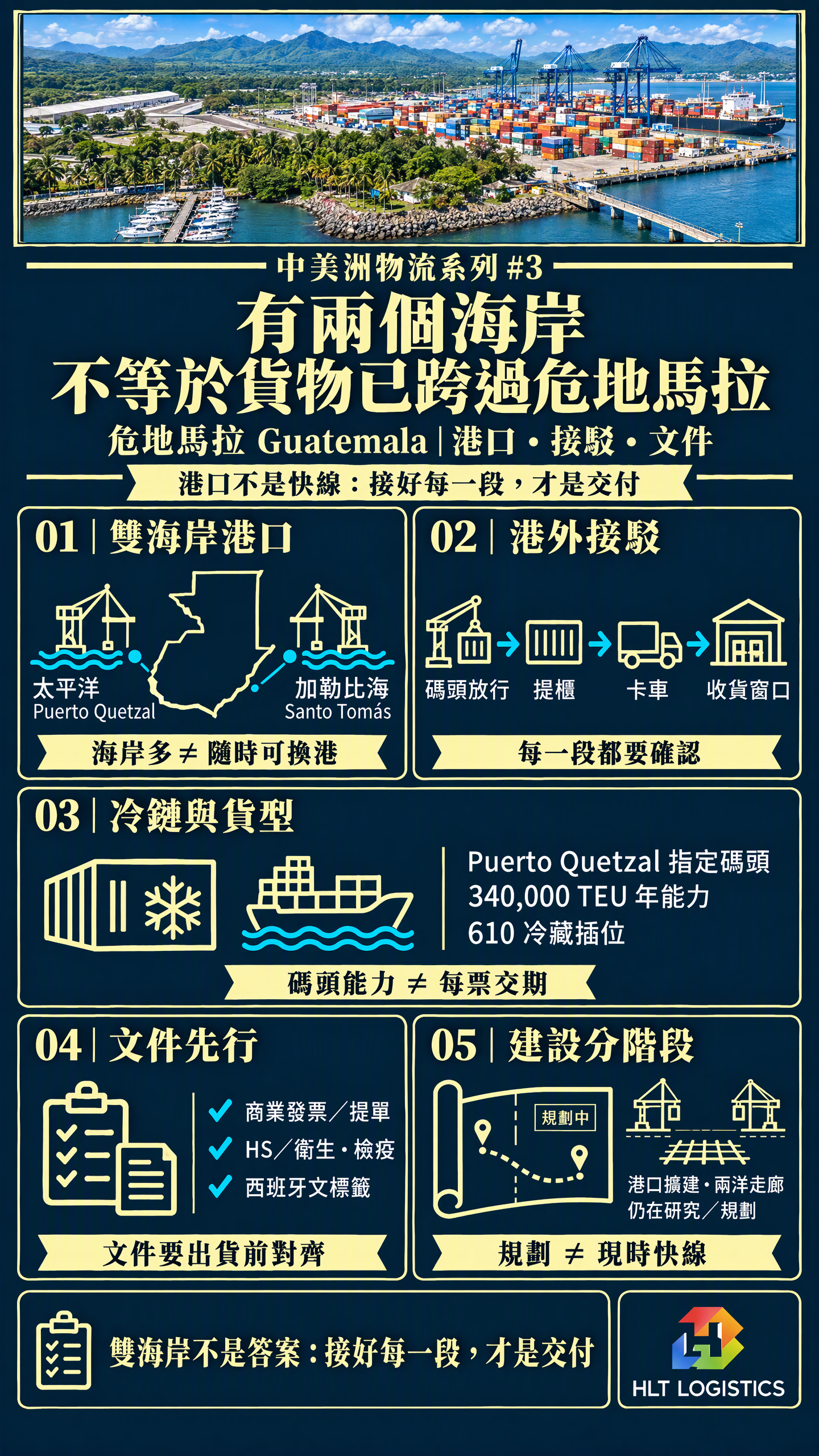 有兩個海岸，不等於貨物已跨過危地馬拉：如何以港口、內陸接駁與合規文件守住交付
